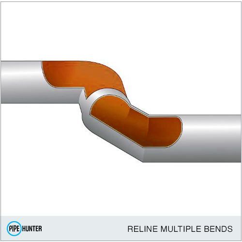 Reline Multiple Bends