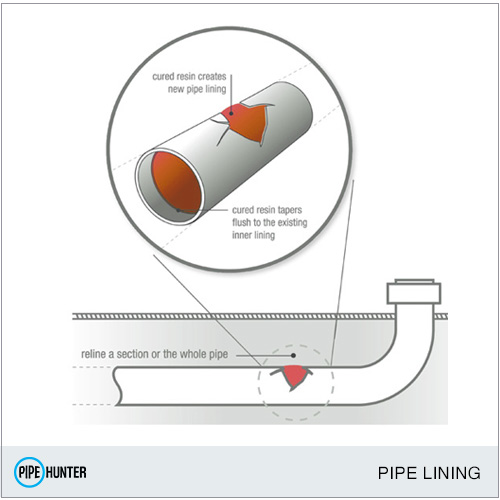 Pipe lining