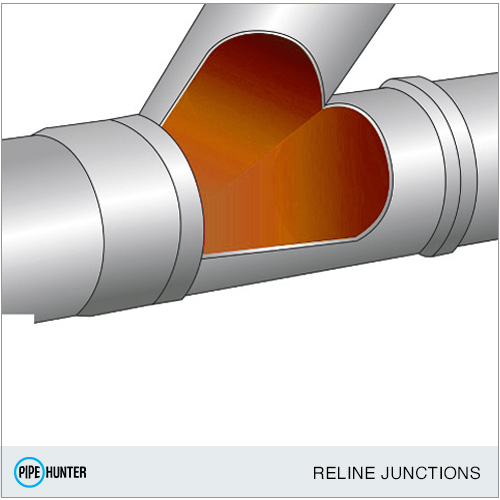 Reline Junctions